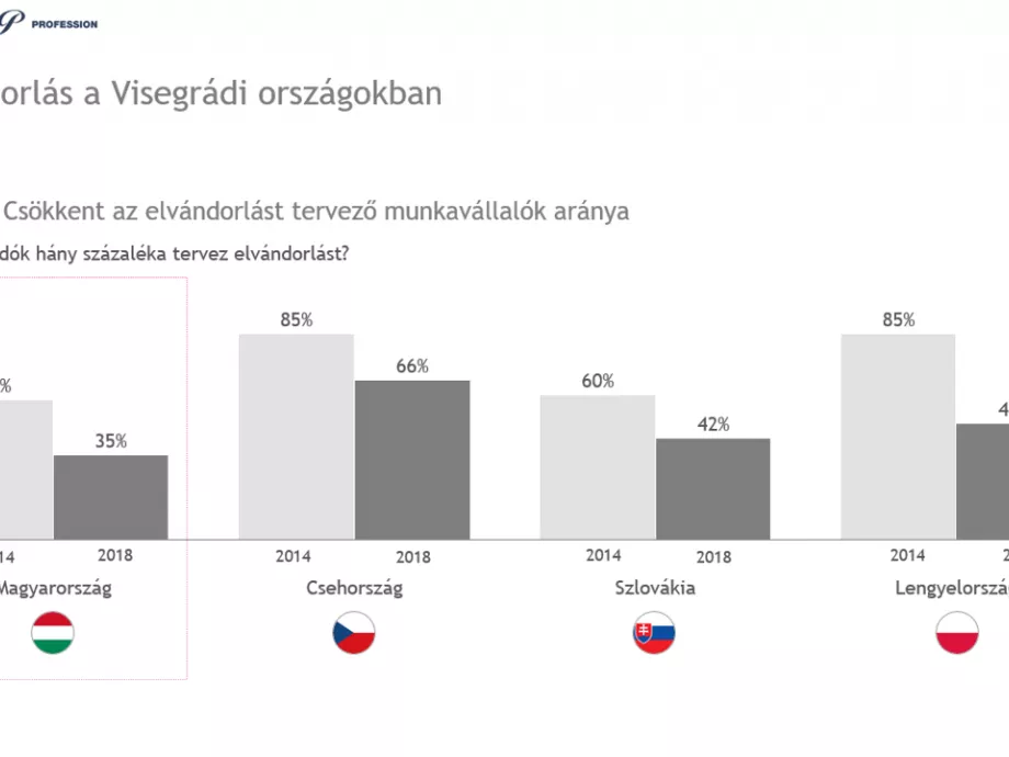 Alábbhagyott a kalandvágy: kevesebben mennének külföldre